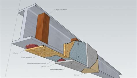 best way to box in a steel beam|covering steel beam with board.